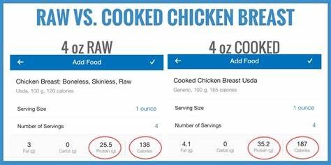 ¿Cuántas calorías hay en 4 oz de pechuga de pollo cocida?
